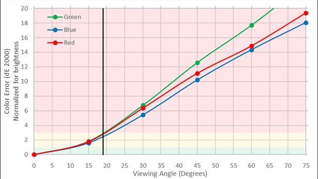  تست فنی تلویزیون Q7880 سامسونگ