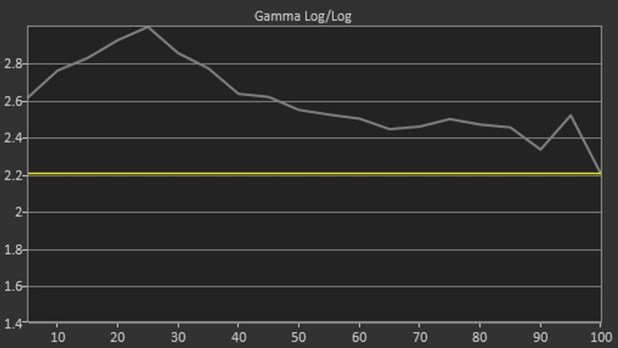  تست فنی تلویزیون Q7880 سامسونگ