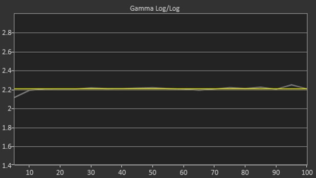  تست فنی تلویزیون Q7880 سامسونگ