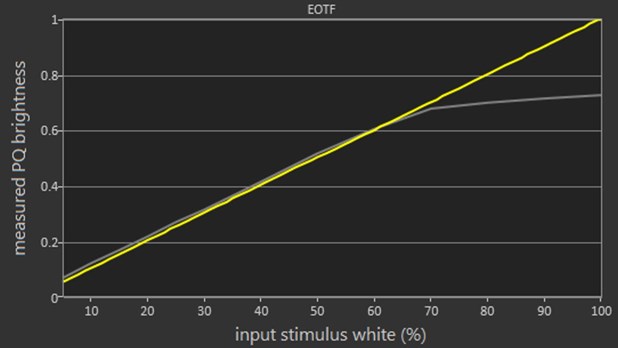  تست فنی تلویزیون Q7880 سامسونگ