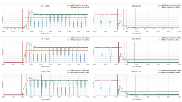  تست فنی تلویزیون Q7880 سامسونگ