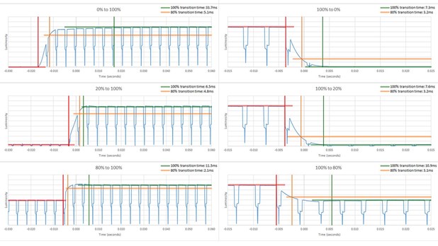  تست فنی تلویزیون Q7880 سامسونگ