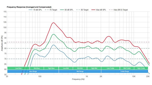  تست فنی تلویزیون Q7880 سامسونگ